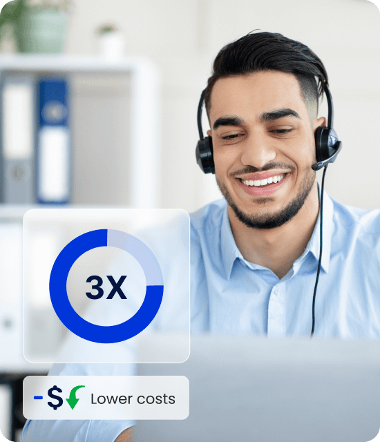 save 3x on operational costs