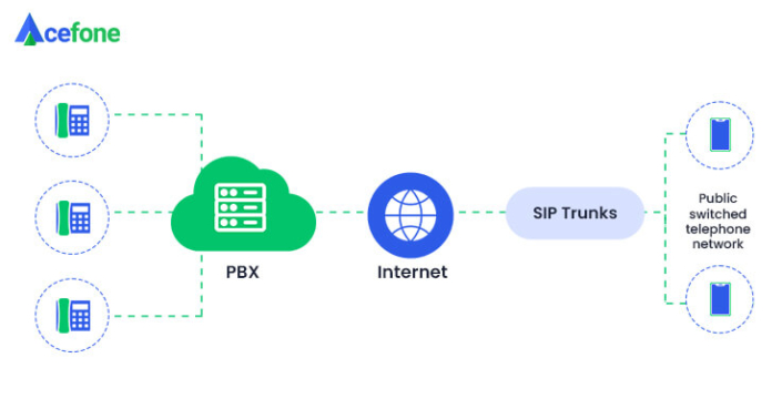 What Is Sip Trunking And 5 Ways It Benefits Your Business