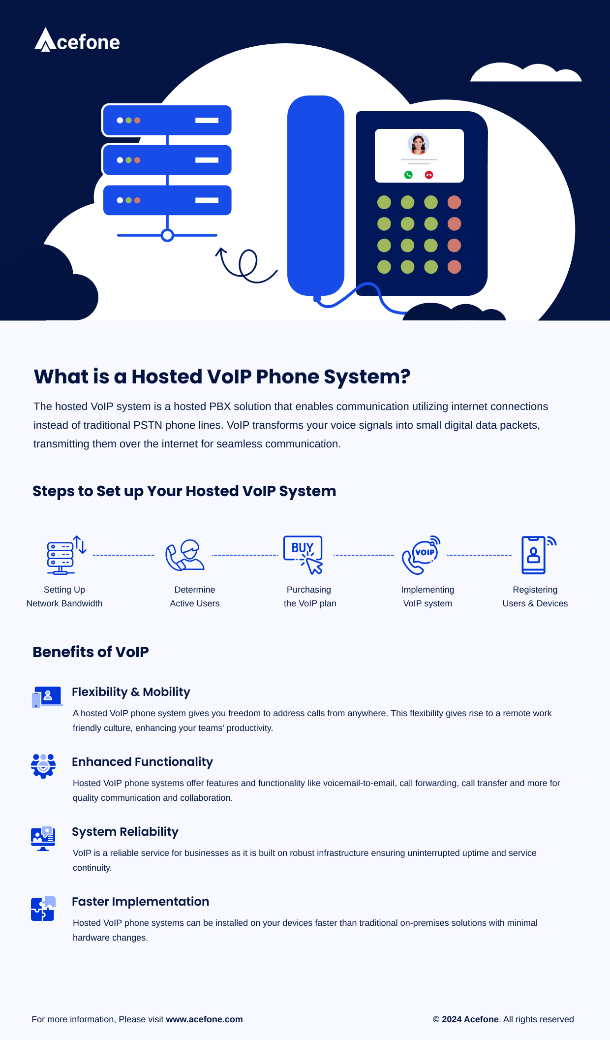 Setup Hosted VoIP Phone System