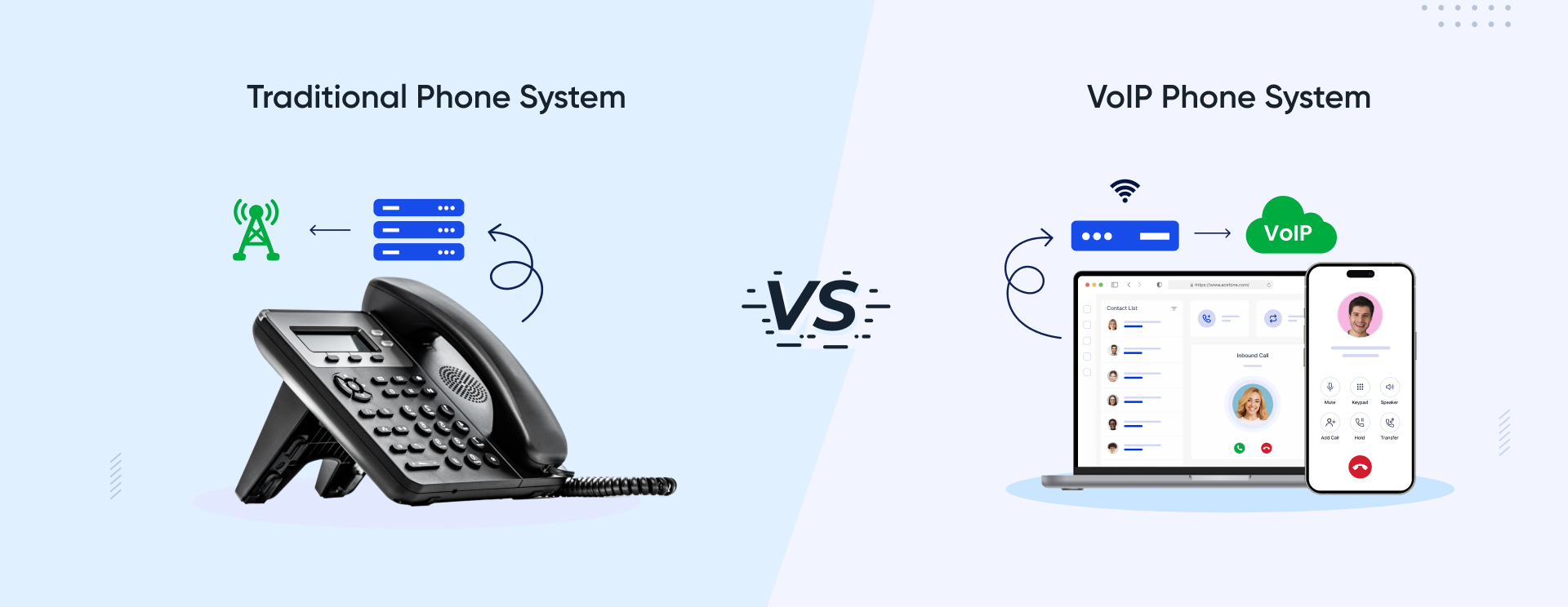 VoIP Vs Landlines