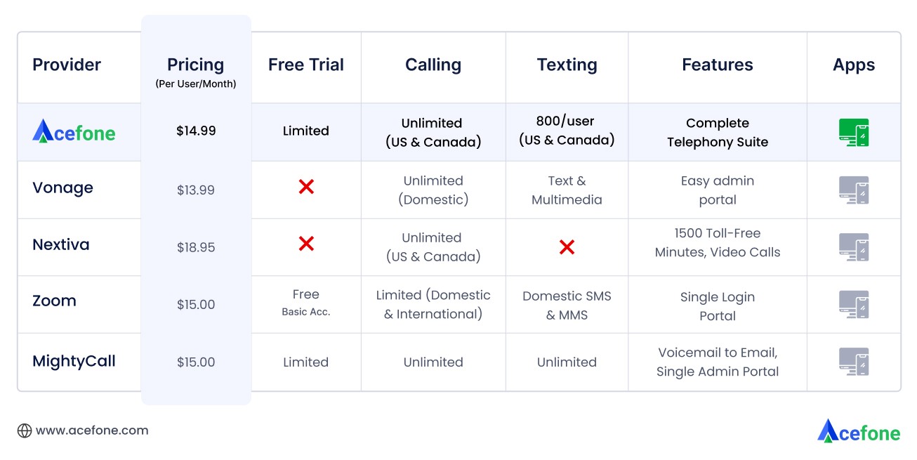 voip for remote workers