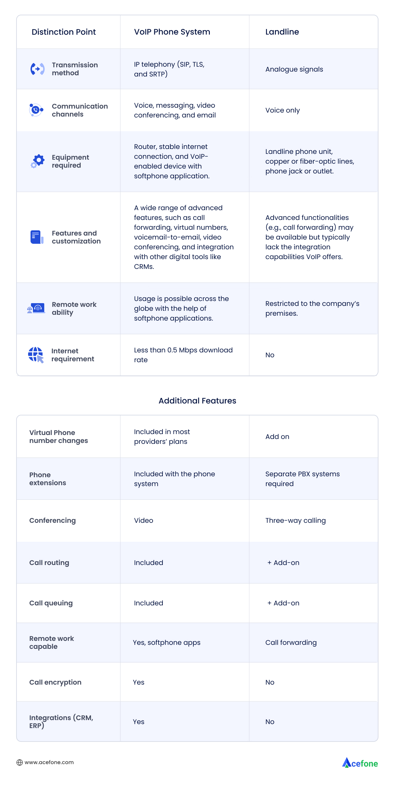 VoIP Business Phones vs Landline Phones