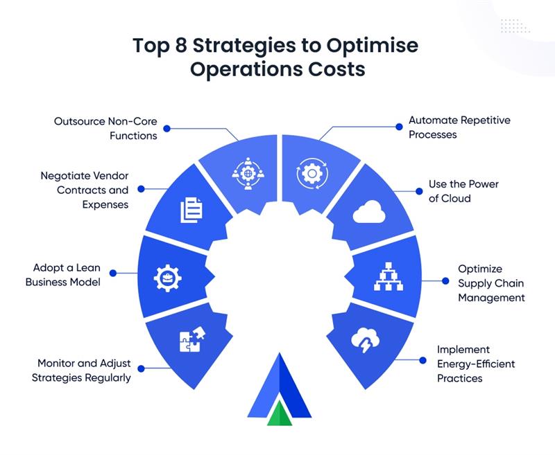 Strategies to Optimize Operations Costs 